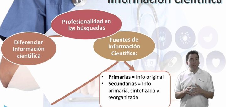 Gestión de la Información de Salud: Herramientas y Estrategias para una Práctica Eficiente