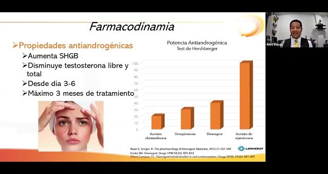 Dienogest y valerato de estradiol (anticonceptivo)