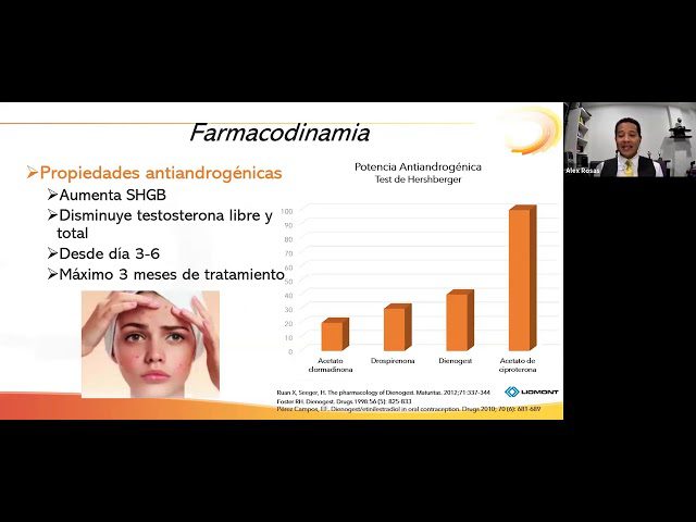 Dienogest y valerato de estradiol (anticonceptivo)