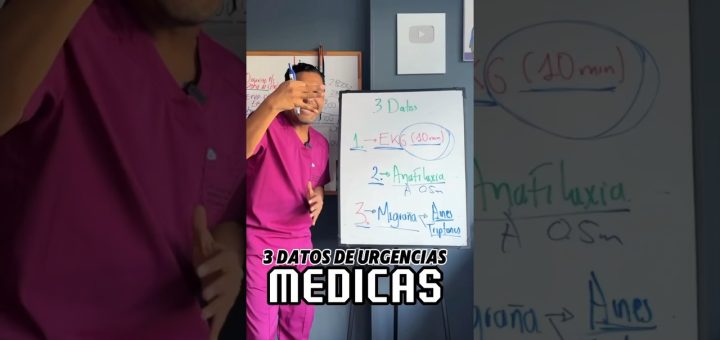 Medicina de Urgencias: Estrategias para la Respuesta Rápida y Efectiva