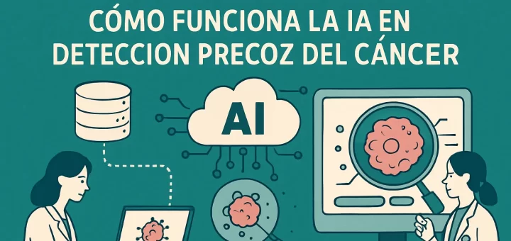 cómo se entrena con big data Cómo funciona la IA en la detección precoz del cáncer