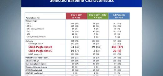 Slide titled 'Selected Baseline Characteristics' showing a table of patient baseline data across three groups: DCV+SOF (N=359), DCV+SOF+RBV (N=126), and All Patients (N=485).