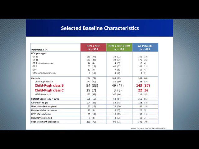 Slide titled 'Selected Baseline Characteristics' showing a table of patient baseline data across three groups: DCV+SOF (N=359), DCV+SOF+RBV (N=126), and All Patients (N=485).