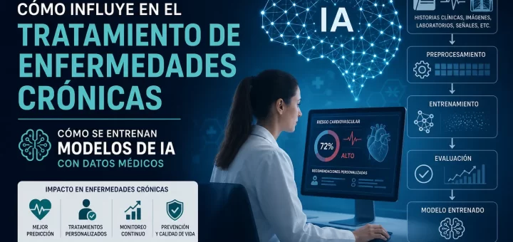 cómo influye en el tratamiento de enfermedades crónicas Cómo se entrenan modelos de IA con datos médicos