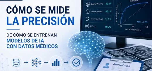 cómo se mide la precisión de Cómo se entrenan modelos de IA con datos médicos