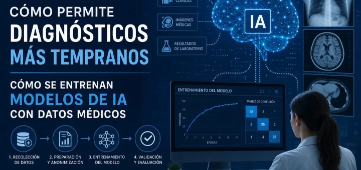 cómo permite diagnósticos más tempranos Cómo se entrenan modelos de IA con datos médicos
