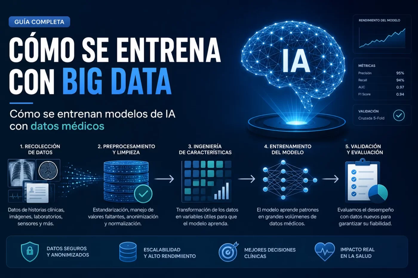 como-se-entrena-con-big-data-Como-se-entrenan-modelos-de-IA-con-datos-medicos | SoloSalud.net cómo se entrena con big data Cómo se entrenan modelos de IA con datos médicos