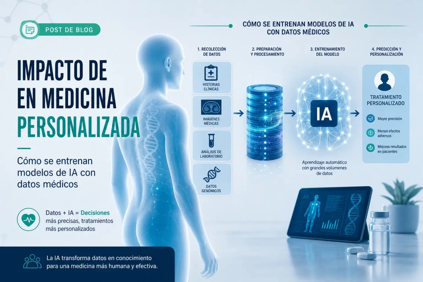 impacto de en medicina personalizada Cómo se entrenan modelos de IA con datos médicos