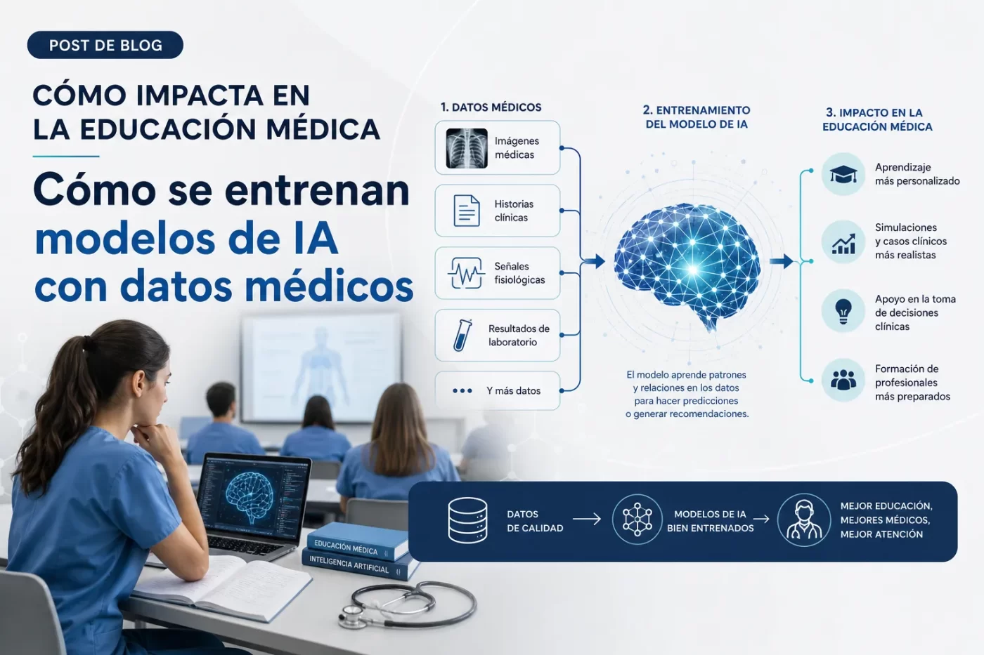 como-impacta-en-la-educacion-medica-Como-se-entrenan-modelos-de-IA-con-datos-medicos | SoloSalud.net cómo impacta en la educación médica Cómo se entrenan modelos de IA con datos médicos